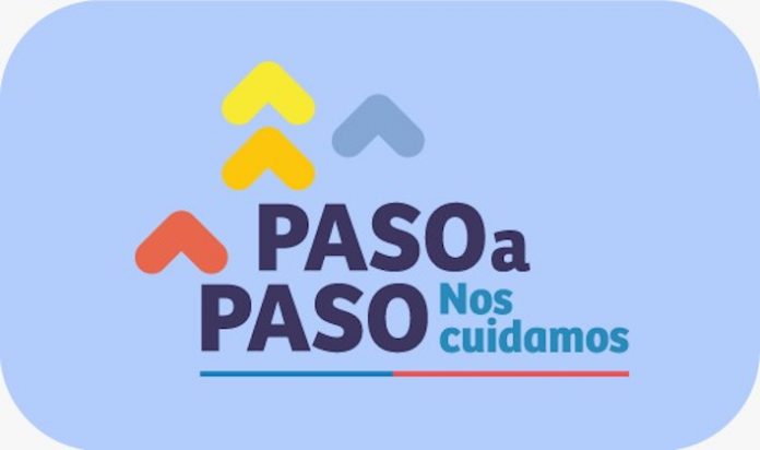 paso-a-paso-nos-cuidamos
