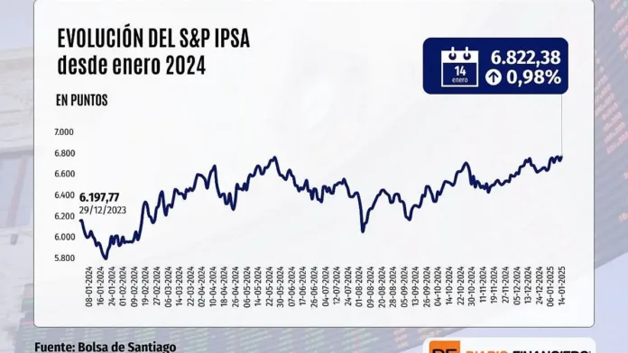 Wall Street cierra mixto; inversionistas cautelosos ante el IPC en EEUU. Wall Street cierra mixto; inversionistas cautelosos ante el IPC en EEUU.